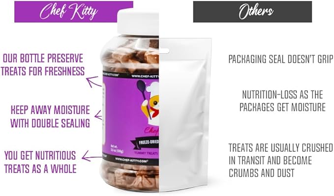 Freeze-Dried Chicken Heart Treats for Cats & Dogs – 100% Human Grade, Single Ingredient, High-Protein, Healthy Snack – No Additives or Preservatives – 2.6oz - Inspected & Tested in USA