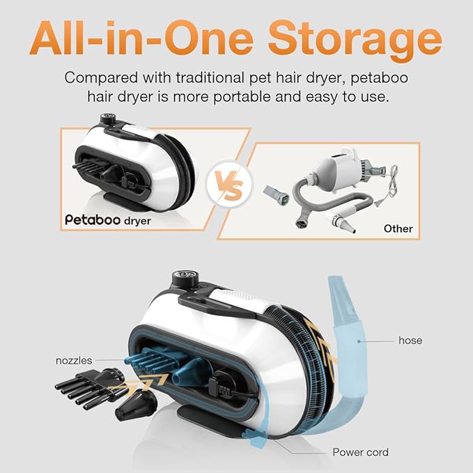 petaboo Dog Blow Dryer - Ultra-Quiet,Negative Ion Technology,3-in-1 Nozzles & Adjustable Speed/Temp, Portable & All-in-One Storage for Dogs & Cat