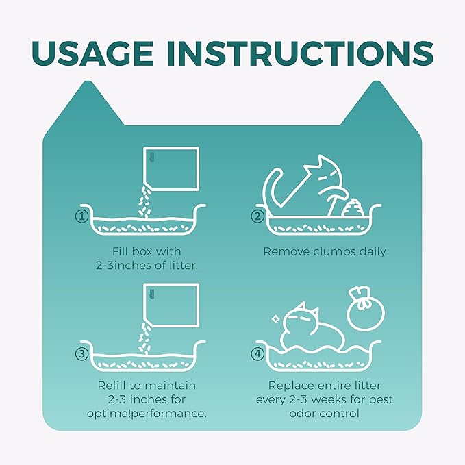 Tofu Cat Litter,Natural Odor Control Dust-Free Clumping Litter(5.5lb×3bags)