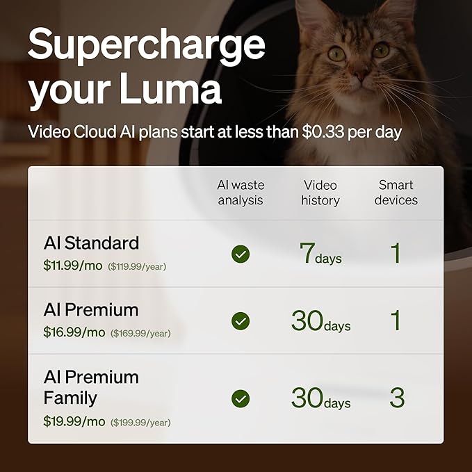 PETLIBRO Luma Automatic Cat Litter Box AI Camera Waste Analysis, Triple Safety Protection Self Cleaning Litter Box, Odor Control in-App Usage Tracking, Open-Top Multi-Cat Recognition LitterBox