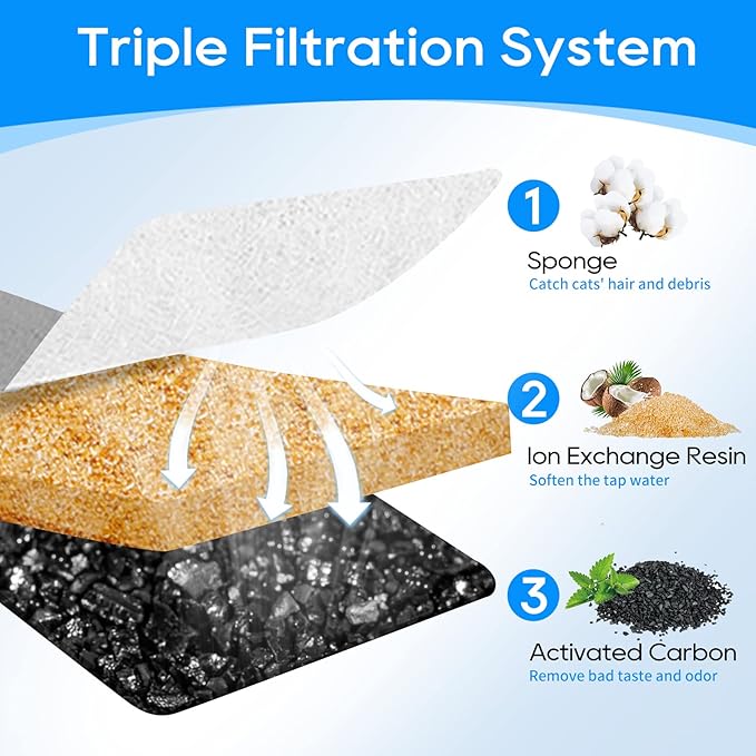 12 Pack Cat Water Filter Replacement for W300&W300B&W500 Pet Water Fountain, Pet Fountain Filters for 67oz/2L and 118oz/3.5L Automatic Cat Water Fountains