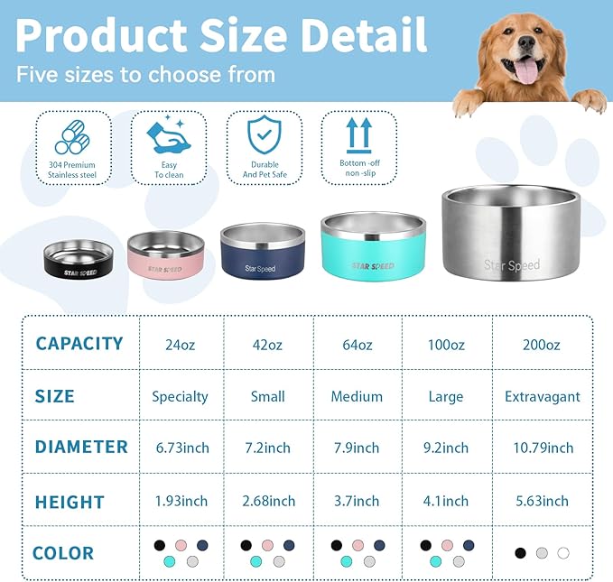 100oz Stainless Steel Bowl With Non-Slip Rubber Bottom - Double Wall for Small, Medium, Large Dogs - Food and Water Bowls, Dishwasher Safe