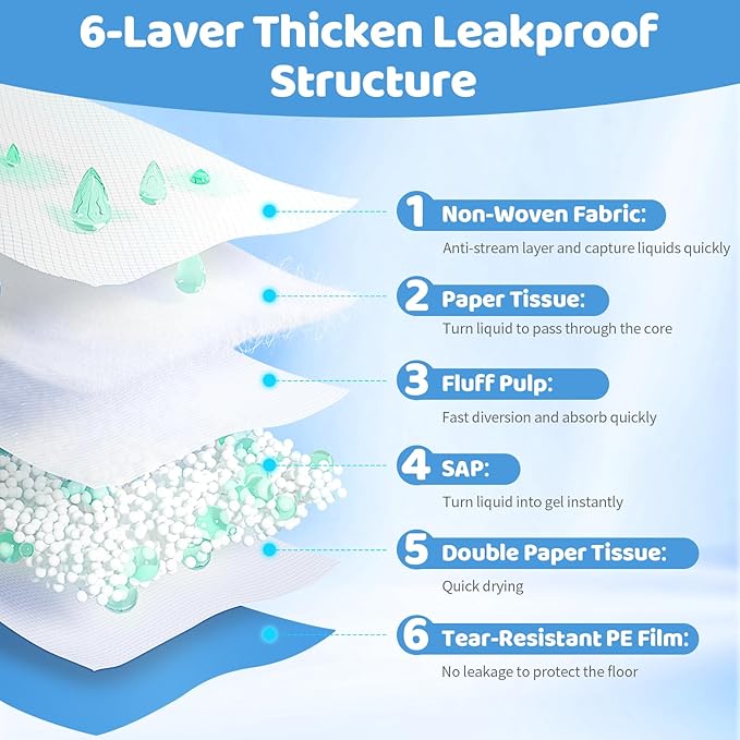 Gimars 130G Thicker Extra Large 36in x 51in Puppy Pads – XL Dog Pee Pads with Reinforced Edges for Large Breeds & Multi-Dog Homes, 100% Leakproof, 48H Absorption, Indoor Training & Floor Protection