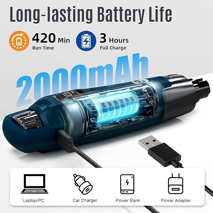 Casfuy New 6-Speed Dog Nail Grinder - 50% More Power Dog Nail Trimmers with 2 LED Lights Quiet 7h Running Time Electric Pet Nail Grinder File Toenail Grinder for Large Medium Small Dogs & Cats (DB)