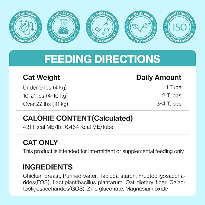 Doctor By Cat Biome Probiotics for cats Anti Diarrhea Feline Gut & Digestive Support Immune Health Sensitive Stomach Constipation with L. plantarum+Prebiotics 30 Lickable Formula Individually Packaged