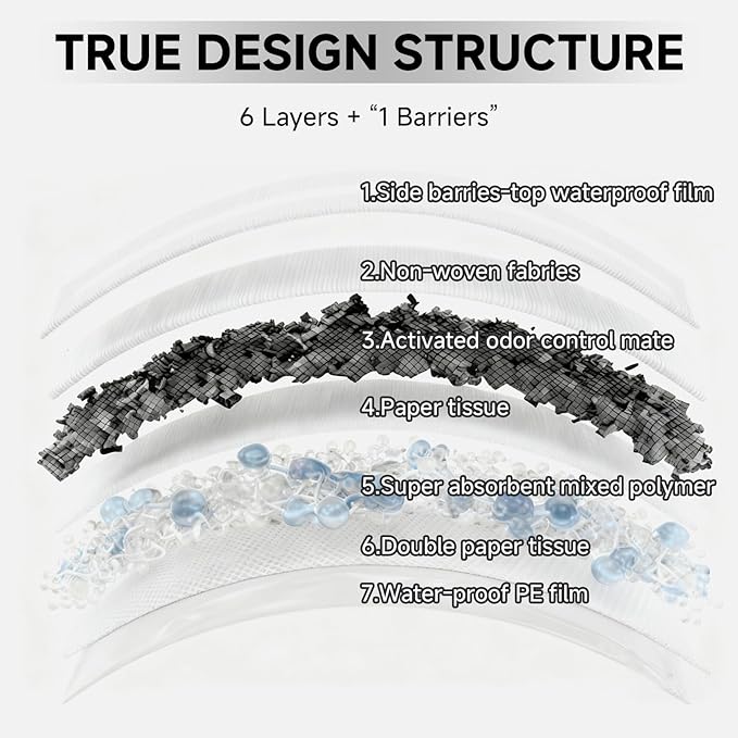 Gardner Pet Charcoal Puppy Pads 28x34 Inches Extra Large Dog Pee Pads Odor-Control & Leak-Proof Disposable Pet Training Edge-Wrapping Thicken Potty Pad for Dogs, Cats, Rabbits-(White)