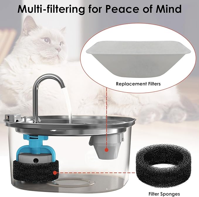 16 Pcs Cat Water Fountain Filters Replacement for 108oz/3.2L & 84oz/2.5L Pet Water Fountain,Including 8 Pcs Cat Water Fountain Filter & 8 Pcs Pre-Filter Sponges Foam Filter