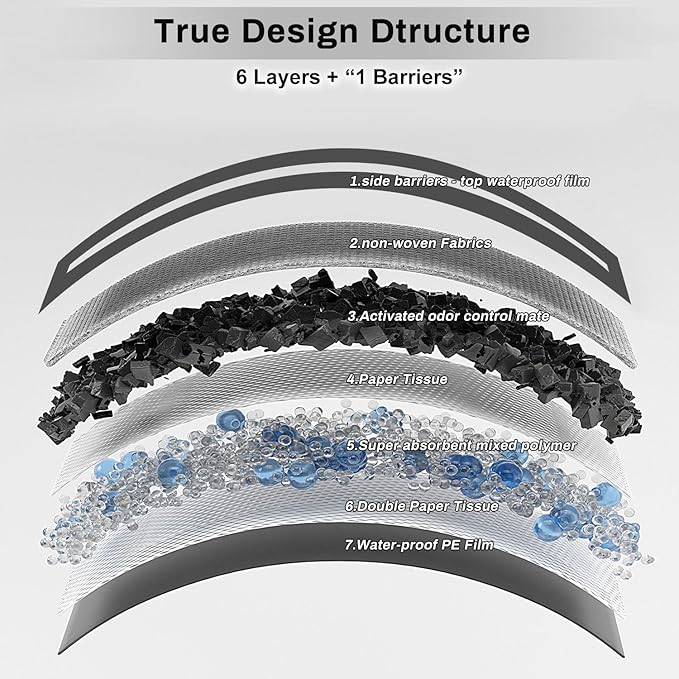 Charcoal Puppy Pads 28x37 Inches Extra Large Dog Pee Pads Odor-Control & Leak-Proof Disposable Pet Training Edge-Wrapping Thicken Potty Pad for Dogs, Cats, Rabbits (50 Pieces)