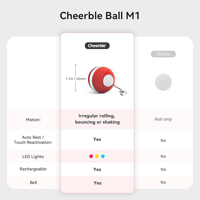 Cheerble Interactive Cat Ball Toy, Automatic Moving Ball Toy for Indoor Cat Kitten, Electric Pet Toy Fun Gift with Light, High Energy Cat Toys, Red