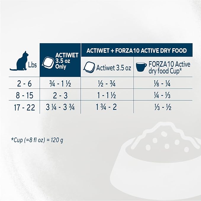 Forza10 - Cat Food, Vet-Formulated Renal Wet Cat Food, Non GMO, Kidney Care Food with Lamb Flavor, Crafted for Adults, Made in Italy (3.5 oz, 32 Pack)