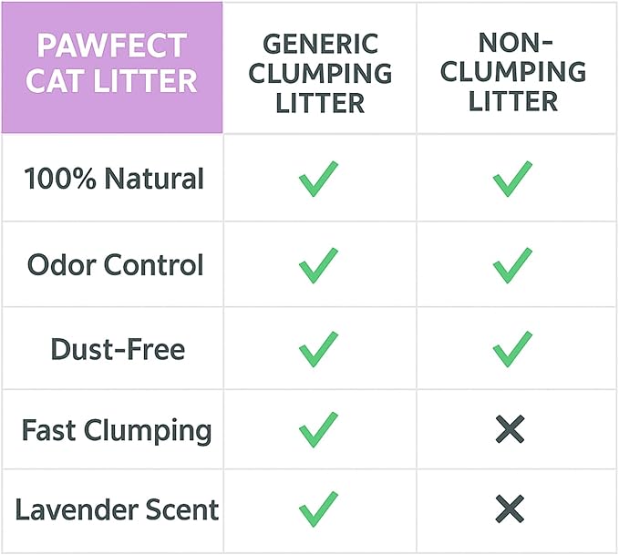 Lavender Scented Cat Litter – 9.6 lb / 5L, Fast Clumping, Natural Odor Absorption, Lightweight Formula, Made with Turkish White Bentonite
