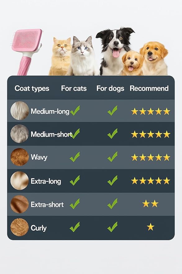 Generic Pink Cat grooming brush, Pet hair brush with Massage Particles, Self Cleaning Dematting Comb for Dogs and Cats, Easy to Use, Ergonomic Handle Design