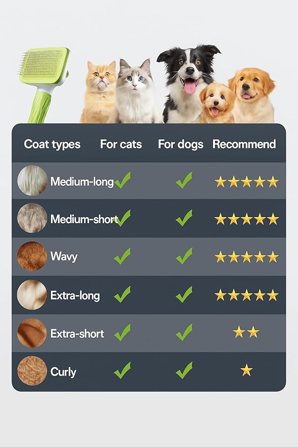 Versatile Pet Grooming Brush and Deshedding Tool - Gently Removes Loose Undercoat for Cats and Dogs, Suitable for Pet Massage (Green Light)