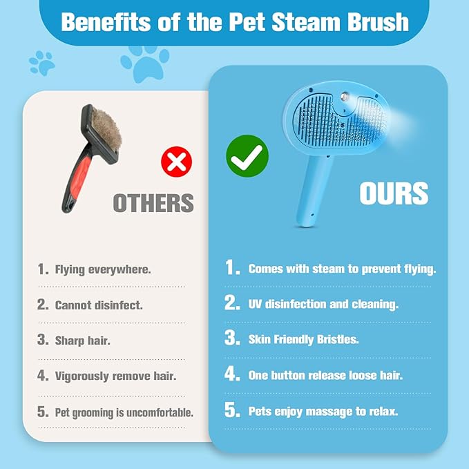 4-in-1 Pet Steam Brush for Dogs,Self-Cleaning Cat&Dog Brush for Shedding Long & Short Haired Dogs,Gentle Cat Steam Brushes for Indoor Cats with Spary Pet Hair Remover for Massage,Grooming Blue