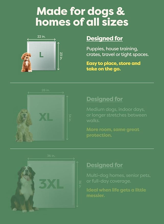 Earth Rated Max Absorbency Puppy Pee Pads for Dogs Absorbs 2X Faster & 2X More, Leak-Proof, Odor Control Potty Training, Unscented, XL, 28” x 34”, 40 Count