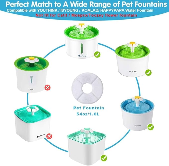 12-Pack Cat Fountain Filters, Replacement Filters for 84oz/2.5L Water Fountain