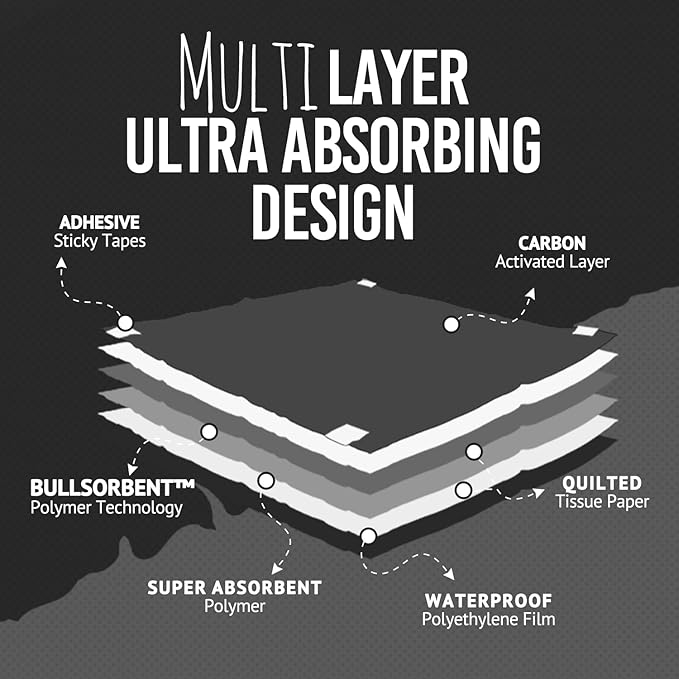 Bulldoglogy Carbon Black Puppy Pee Pads with Adhesive Sticky Tape - Extra Large Charcoal Housebreaking Dog Training Wee Pads (24x35) (60-Count, Black)