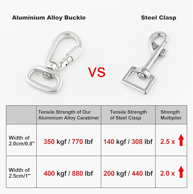 Plutus Pet Heavy Duty Dog Leash with Lockable Aluminum Carabiner, 4/6 Feet Long, Double-Sided Reflective Nylon, Padded Handle, for Puppy, Small, Medium and Large Dogs (Gray, 4/5" x 4')