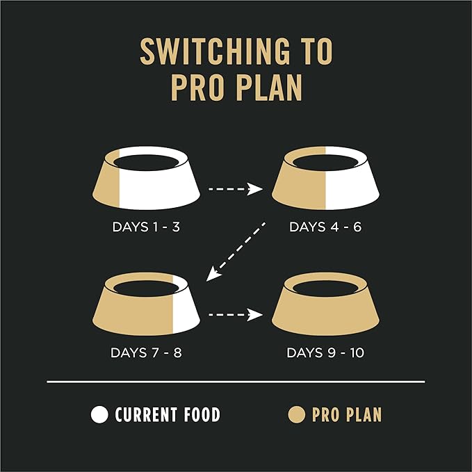 Purina Pro Plan Sensitive Skin and Stomach Large Breed Puppy Food Salmon and Rice Formula - 16 Lb. Bag