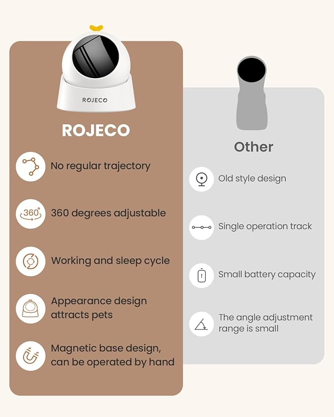 ROJECO Auto Laser Cat Toy - Random Motion Track, Magnetic 360° Base, Run Quiet,Rechargeable with 1000mAh Battery, Auto Sleep & 3 Speed Modes, Safe for Cats,Interactive Cat Gifts Toys for Bored Indoor