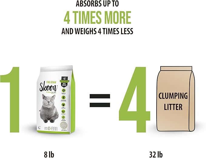 Skoon All Natural Cat Litter (2 Bags) - Fine Grain - Lightweight, Low Tracking, Non-Clumping Diatom Pebbles Absorb, Lock, and Seal Waste for Best Odor Control - Self-Cleaning Box Compatible