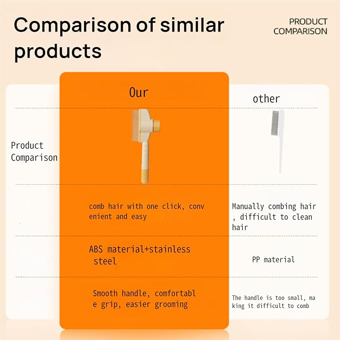 Pet Hair Removal Comb Flea Comb, Cat Grooming Brush with Release Button, Cat Grooming Supplies for Short and Long Hair Cats Removing Matted Fur