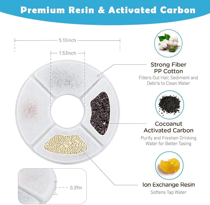 12-Pack Cat Fountain Filters, Replacement Filters for 84oz/2.5L Water Fountain