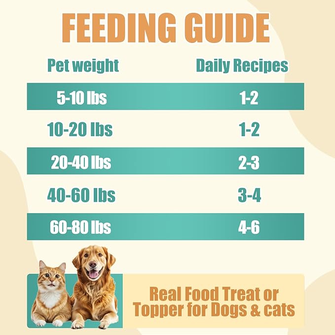 Freeze Dried Chicken Dog & Cat Treats Healthy Pet Training Treats or Food Topper Single Ingredient Chicken Bite All Natural Meat Raw Pet Food Human Grade High-Protein Snacks Jerky Chews for Cats