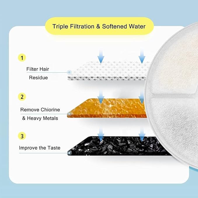 12 Pcs Cat Water Fountain Filters Compatible 2.2L Pet Fountains, Replacement Filter Kit with Sponges & Brushes, Triple Filtration for Fresh Clean Water