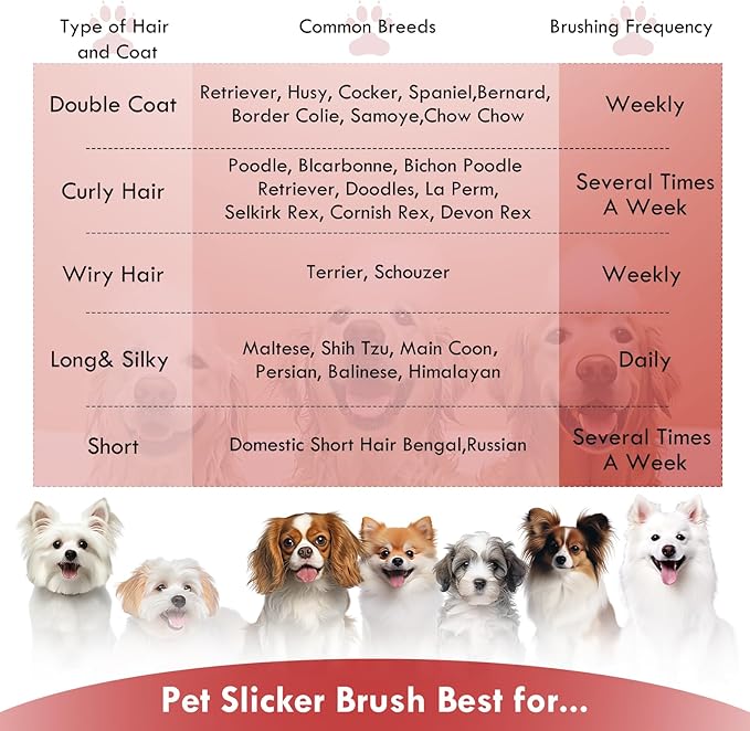 Large Dog Slicker Brush for Shedding & Curly Coat, Long Hair Dogs & Cats, Doodles, Poodles & Goldendoodles, Long Pin Grooming Brush with Wooden Handle, 3 Pcs Comb Set for Mats/Tangles. Red