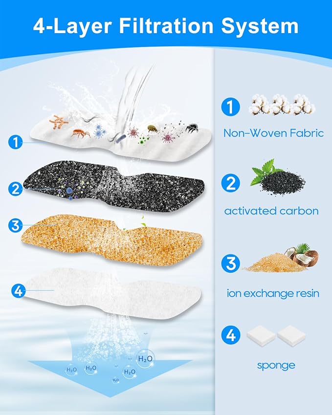 12+12 Pack Water Filter for Cat Fountain Compatible with 2.2L, 2.6L Stainless Steel Cat Fountains - Activated Carbon + Ultra-fine Fiber for Clean Pet Drinking