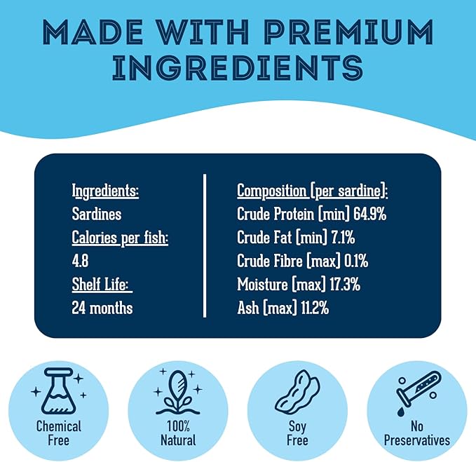 The Granville Island Pet Treatery Sardines for Dogs & Sardines for Cats (7.4 oz, Pack of 1) - Dehydrated Single Ingredient Dog Treats - All Natural Treats, Grain Free – Dog Training Treats