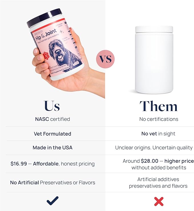 Veterinary Formula Smart Vitality Hip & Joint Supplement for Dogs with Glucosamine – Dog Joint Support, Dog Supplements for Mobility & Flexibility, 60ct