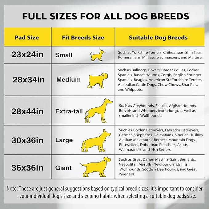 CROCI 36"x36" 3XL Activated Carbon Pee Pads for Dogs, Odor-Control Charcoal Dog Pads Absorbs Up to 11 Cups of Liquid, 6-Layer Thicker Leak-Proof & Quick Dry Dog Training Pads, Disposable (25 Counts)