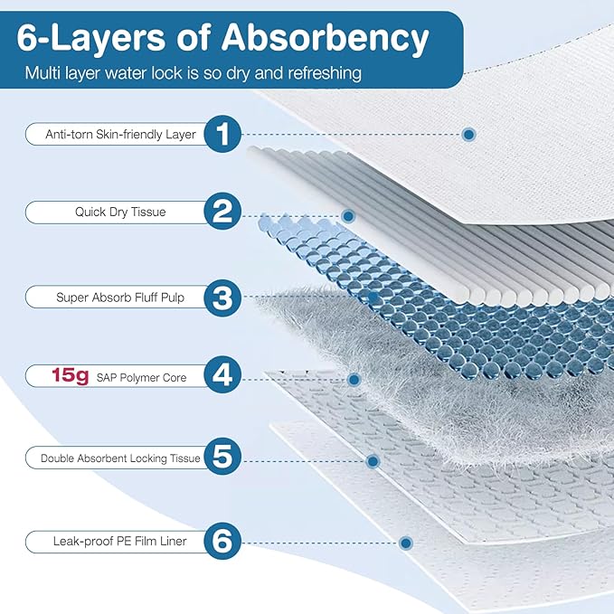 40 Pack Extra Large Dog Pee Pads, XXL Puppy Training Pads - 31.5 x 35.4 Inch, Quick Dry, 6-Layer Leak Proof Protection and Disposable Dog Pads with Super Absorbent for Indoor, Outdoor Use