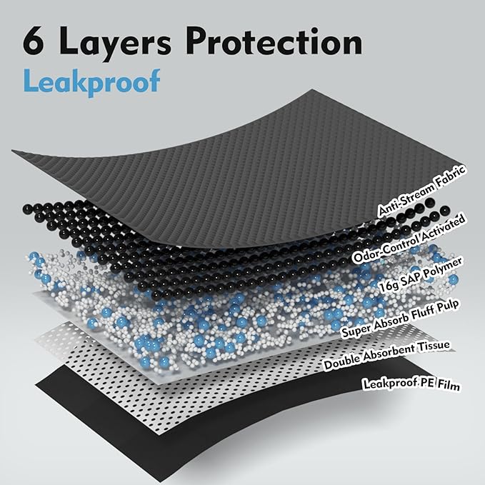 Charcoal Pee Pads for Dogs, 36"x44", Extra Large Puppy Pads XL, Odor Control Dog Pee Pads, Activated Carbon Jumbo Disposable Training Pad, Anti-Slip Potty Pads, Doggy Pads 30 Counts