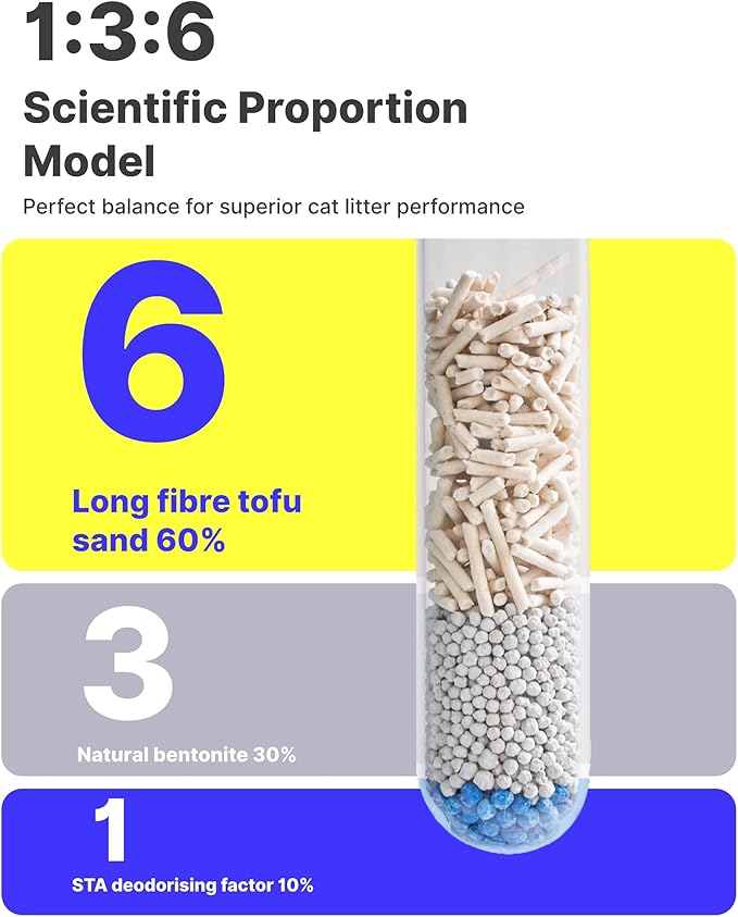 Michu Mixed Tofu Cat Litter Lite 5.5Lb/6L – Flushable, Eco-Friendly & Odor Control (2 Packs)