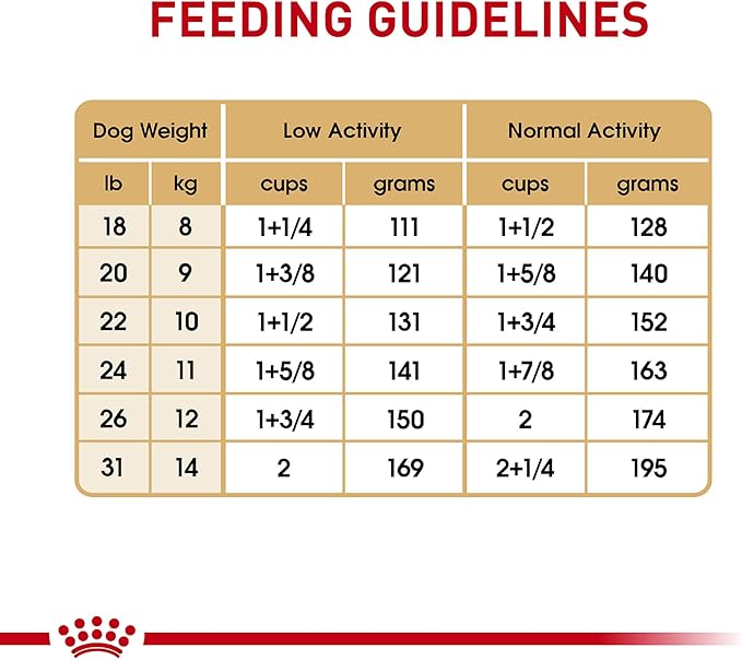 Royal Canin Breed Health Nutrition French Bulldog Adult Dry Dog Food, 17 lb Bag