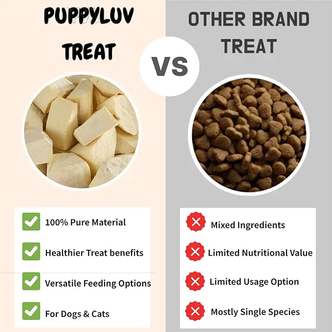 Puppyluv Freeze Dried Sweet Potato Treats for Dogs & Cats - Natural Training Treats, 3.5oz (Pack of 3)