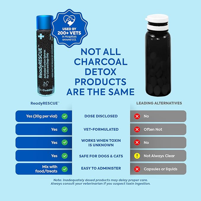 Dr. Cuddles ReadyRESCUE – Next-Generation Activated Charcoal for Dogs & Cats, 30g - Veterinary-Grade Toxin Detox - Emergency Pet First Aid - Fast Acting, Safe & Travel-Ready