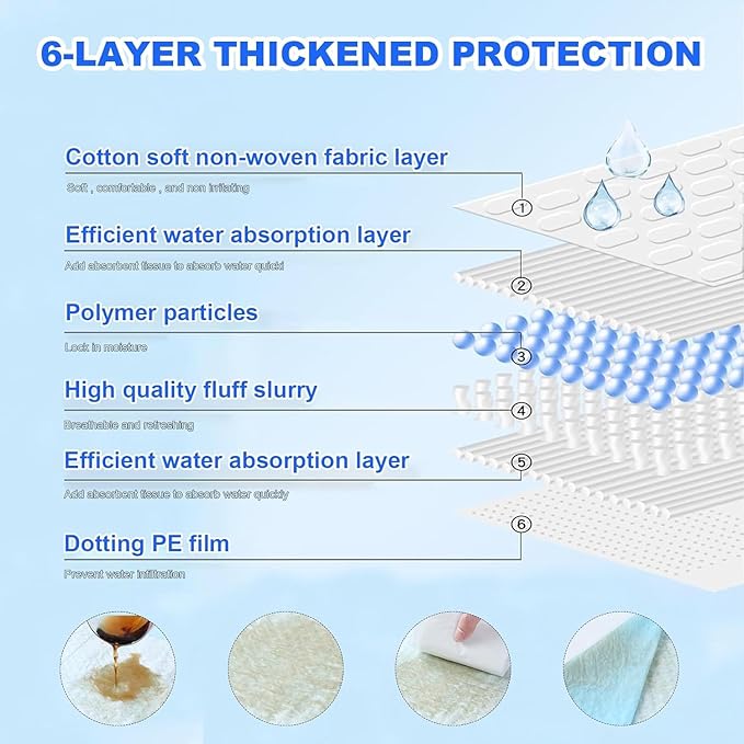 XXXXL Puppy Pee Pads for Dogs 36"x51" 40 Count, Extra Large Dog Pee Pads, Leak-Proof & Super Absorbent Dog Pee Pads, Thicken Disposable Potty Pads Puppy Training Pads for Cats Rabbits