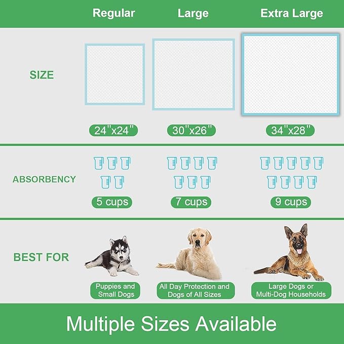 Extra Large Dog Pads 28"x34", 30 Count Thicker Puppy Pads XL, Super Absorbent Pee Pads for Dogs, Disposable Incontience Underpads for Doggies, Cats, Rabbits, Pups, Leak-Proof Pet Potty Mats