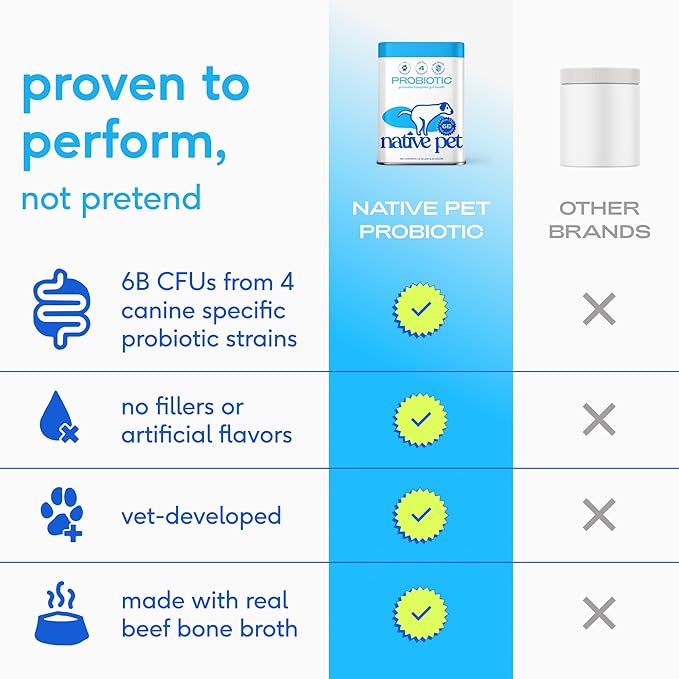 Native Pet Probiotics for Dogs - Dog Probiotics Powder for Digestive Health, Gut Support, & Immune Boost – Vet-Formulated Powder for Maximum Potency with Digestive Enzymes & Prebiotics - 240 Scoops