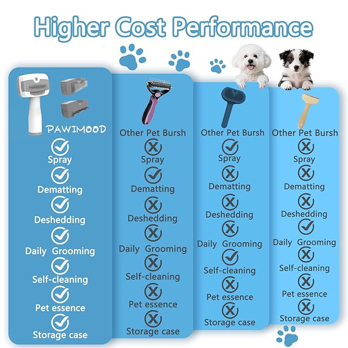 Pet Steam Brush for Dogs & Cats,5-in-1 Self-Cleaning Dog Steam Brush with 3 Swap-in Heads (Grooming, Dematting, Deshedding),Cat Spray Hair Removal Comb,Includes Pet Essence & Storage Case
