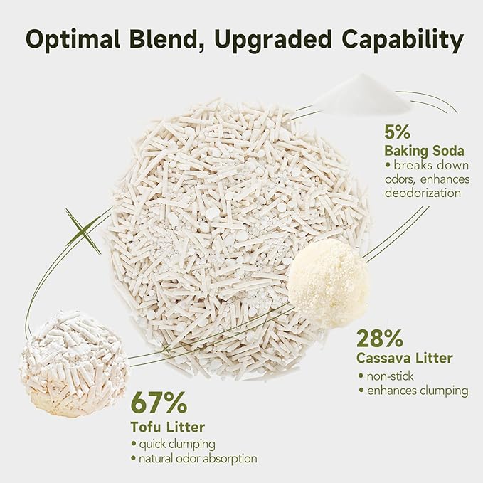 Non-Stick Ultra Clumping Tofu Cat Litter with Cassava, Odor Control Low Tracking Kitty Litter Pellets, Plant-Base Natural Ingredients Cat-Litter, Last Twice as Long as Clay Litter, 9lbs