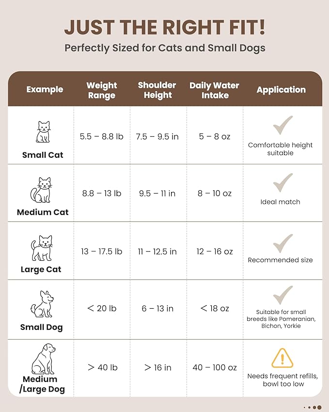 135oz/4.0L Cat Water Fountain with Copper Swan Spout, Ultra Quiet Automatic Pet Drinking Fountain for Cats & Dogs, Includes 3 Replacement Filters