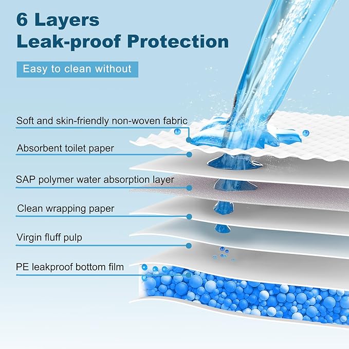 Boscute Enormous Size 54"x37" Pee Pads for Large Dogs, Heavy Absorbent Quick Dry Disposable Puppy Pee Pads, Thicken Strong Leak-Proof Backing Disposable Dog Pads