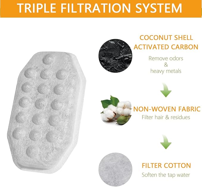 12Pack Cat Water Fountain Filters with 12 Pack Pre-Filter Sponges for 3.2L/108oz Stainless Steel Pet Water Fountain with Water Level Window