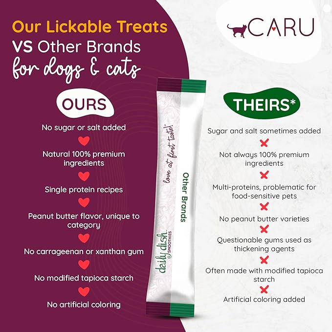 Caru - Daily Dish Smoothies - Lickable Tuna Cat Treat or Pet Food Topper - .5oz Tubes - 4 Tubes per Pack - 12 Pack