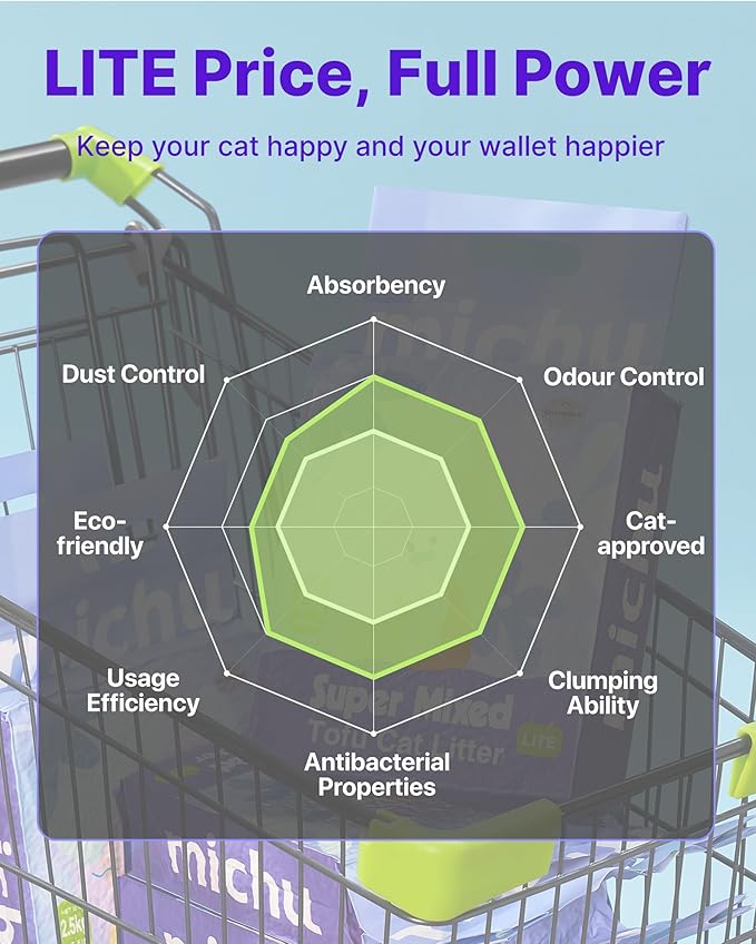 Michu Mixed Tofu Cat Litter Lite 5.5Lb/6L – Flushable, Eco-Friendly & Odor Control (4 Packs)